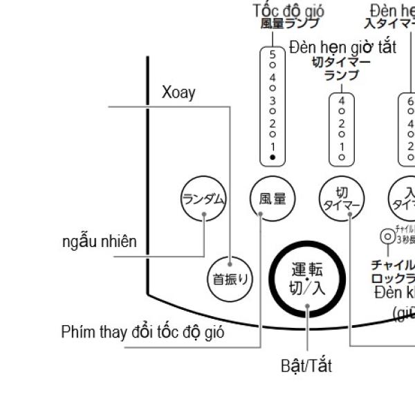 Quạt cây Nhật nội địa Toshiba F-DLW65, động cơ DC