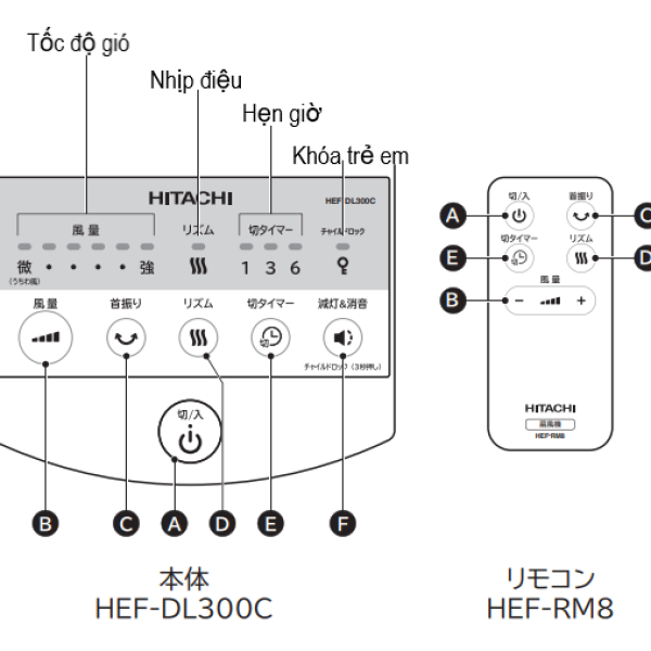 Quạt Nhật nội địa Hitachi HEF-AL300C động cơ AC