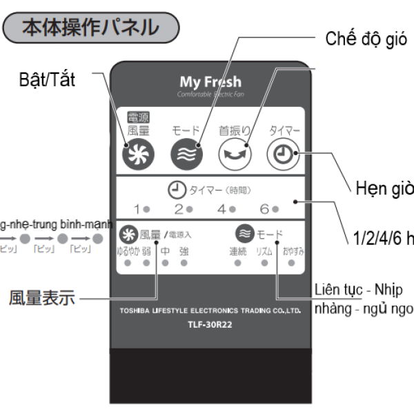 Quạt treo tường Nhật nội địa Toshiba TLF-30R22