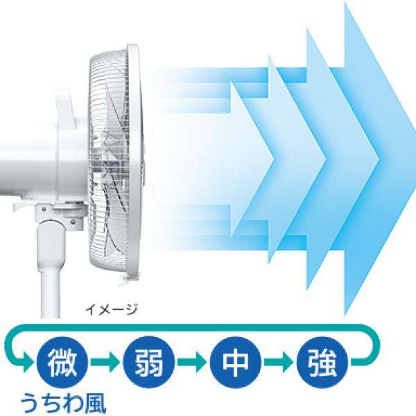 Quạt Nhật nội địa Hitachi HEF-130R