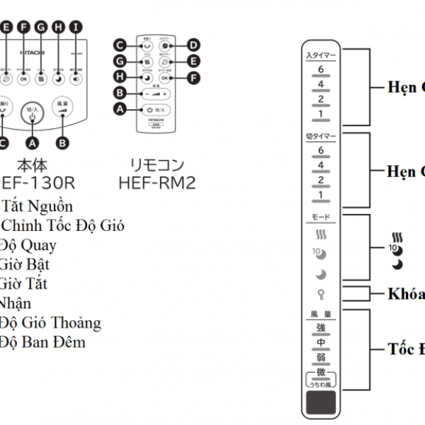 Quạt Nhật nội địa Hitachi HEF-130R