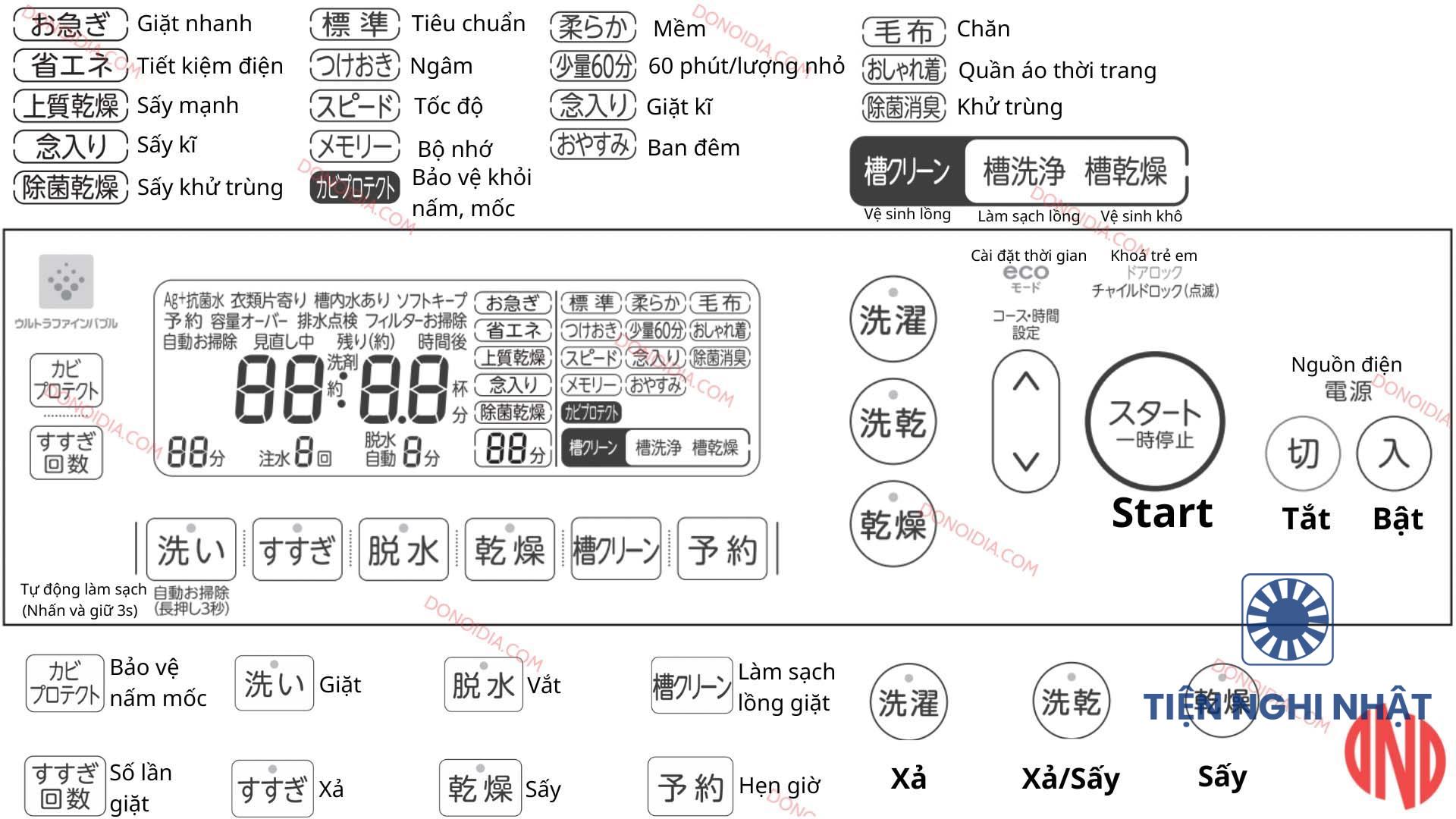 Hướng dẫn sử dụng máy giặt Toshiba TW-127XH1