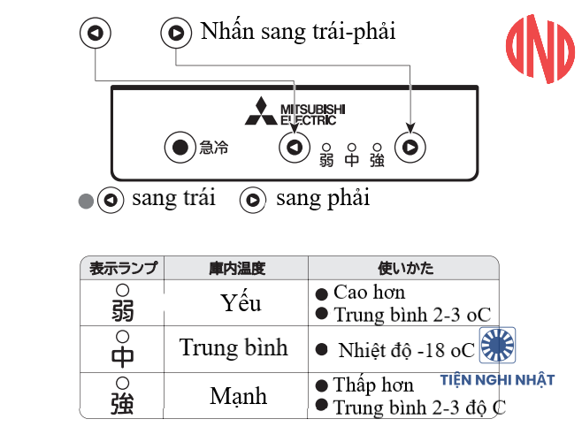 Hướng dẫn sử dụng tủ cấp đông Mitsubishi MF-U14G-B