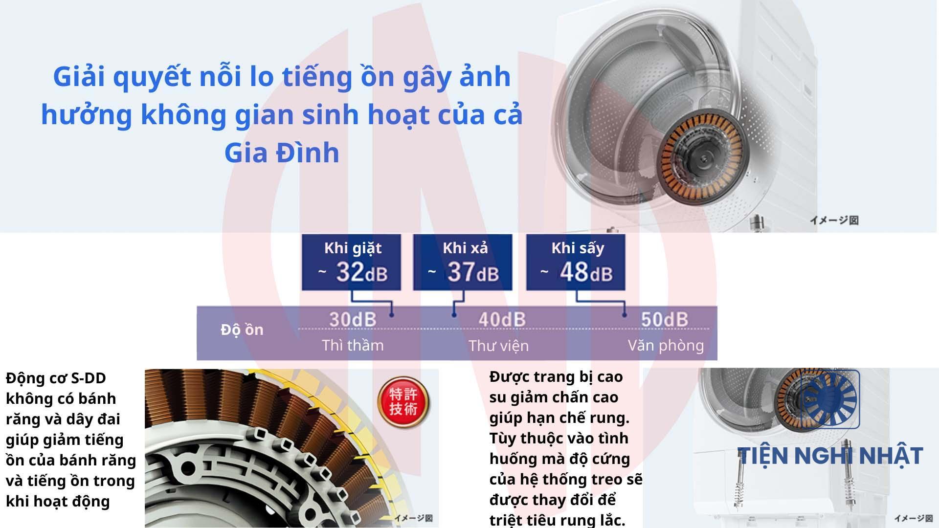 Máy giặt Toshiba TW-127XP1