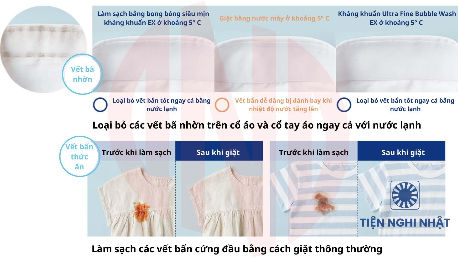 Máy giặt Toshiba TW-127XP1