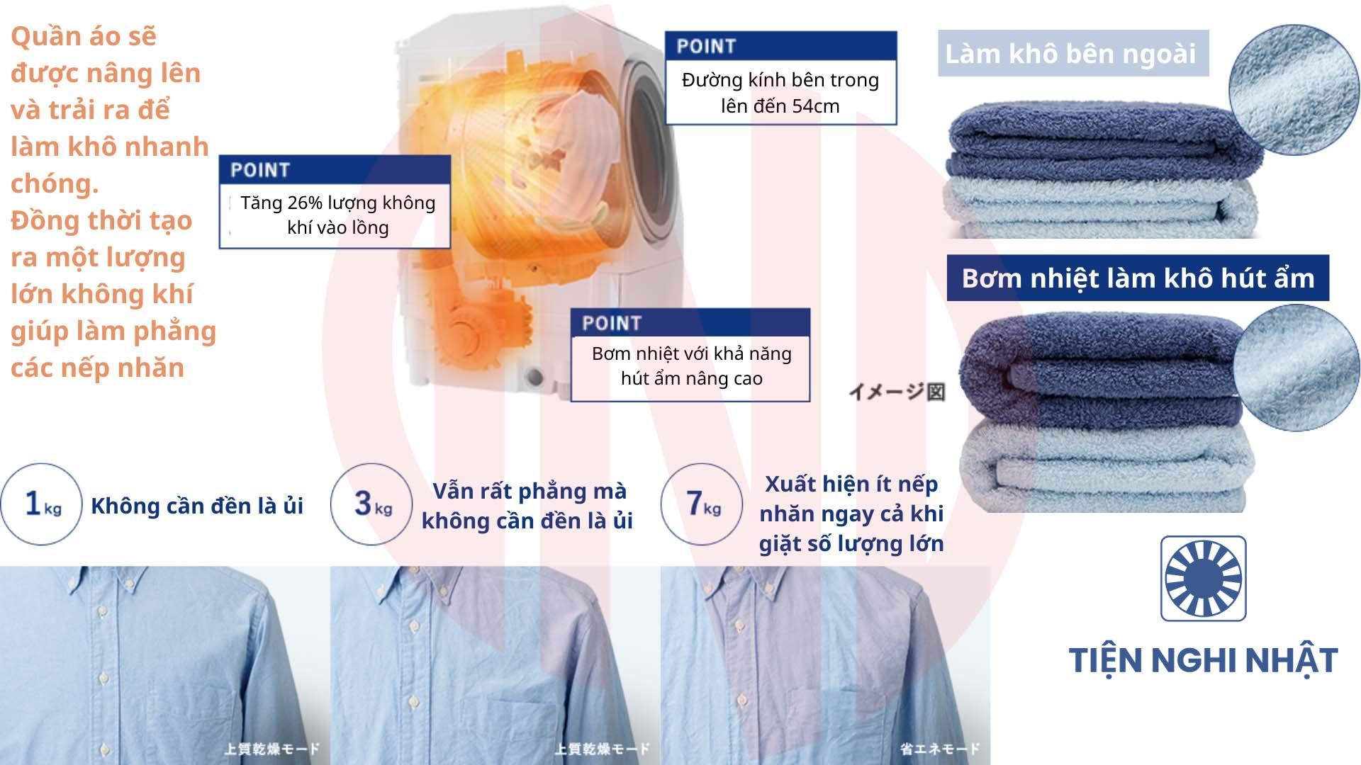 Máy giặt Toshiba TW-127XP1