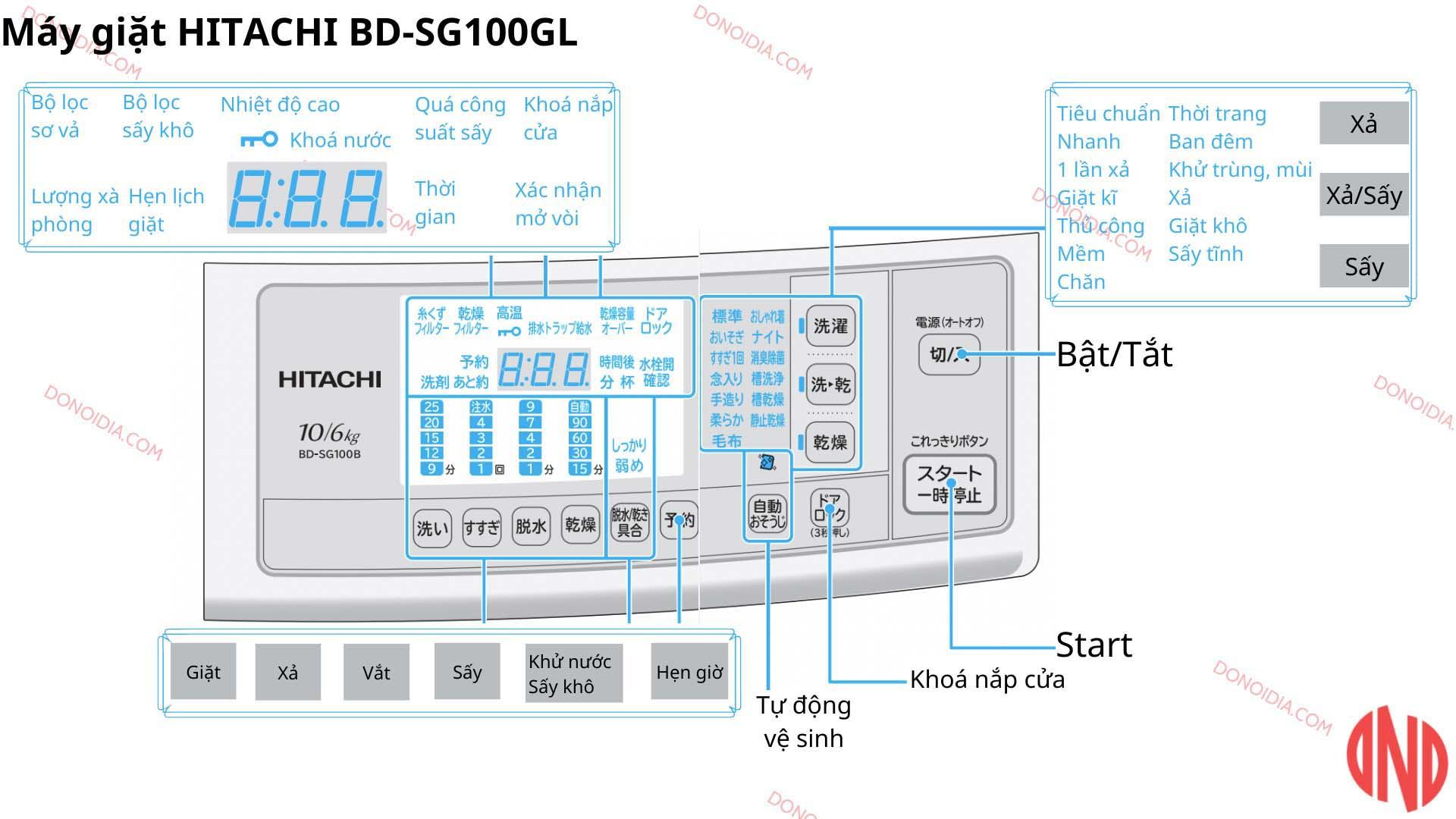 Hướng dẫn sử dụng máy giặt HITACHI BD-SG100GL