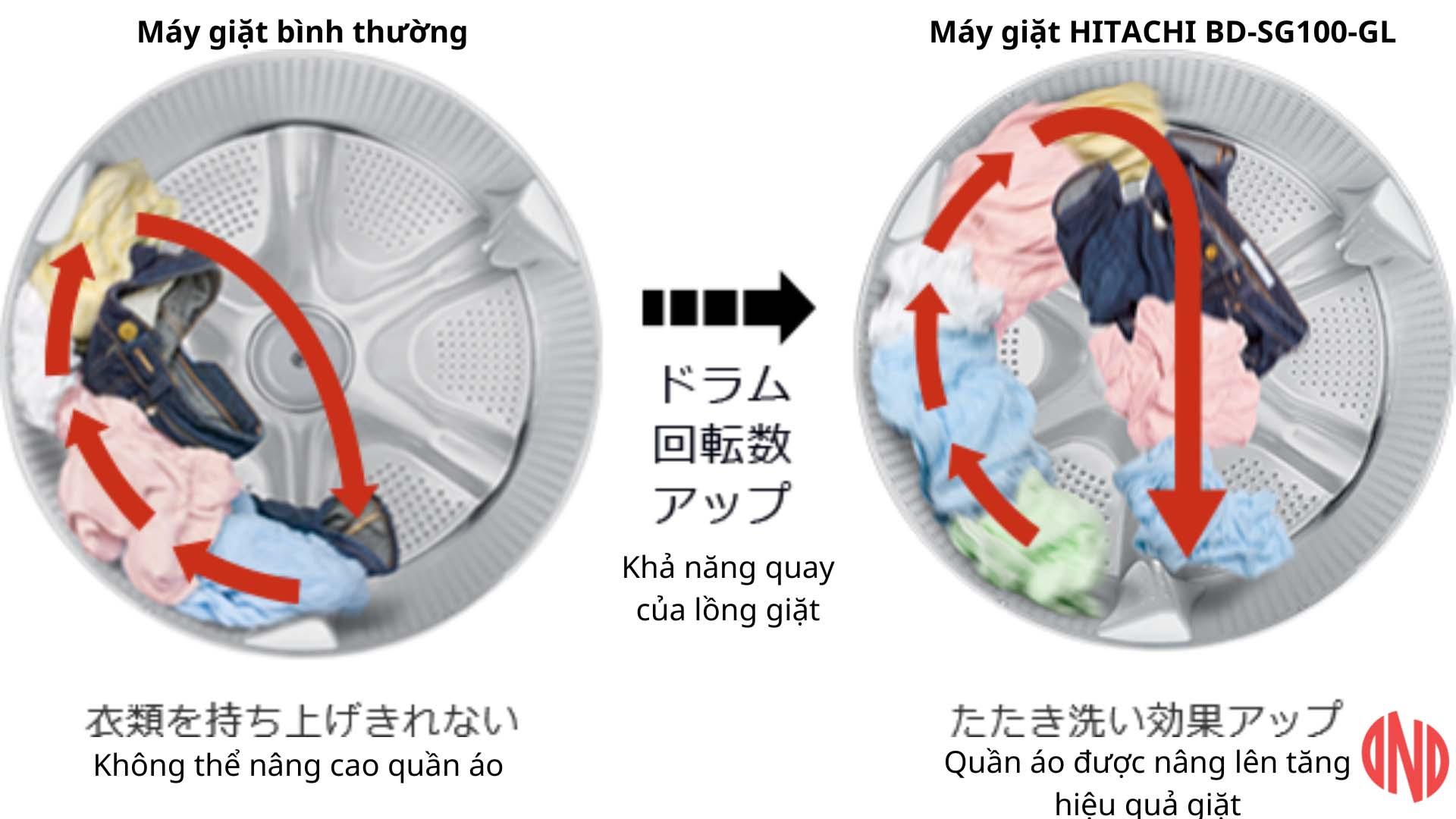 Máy giặt HITACHI BD-SG100GL