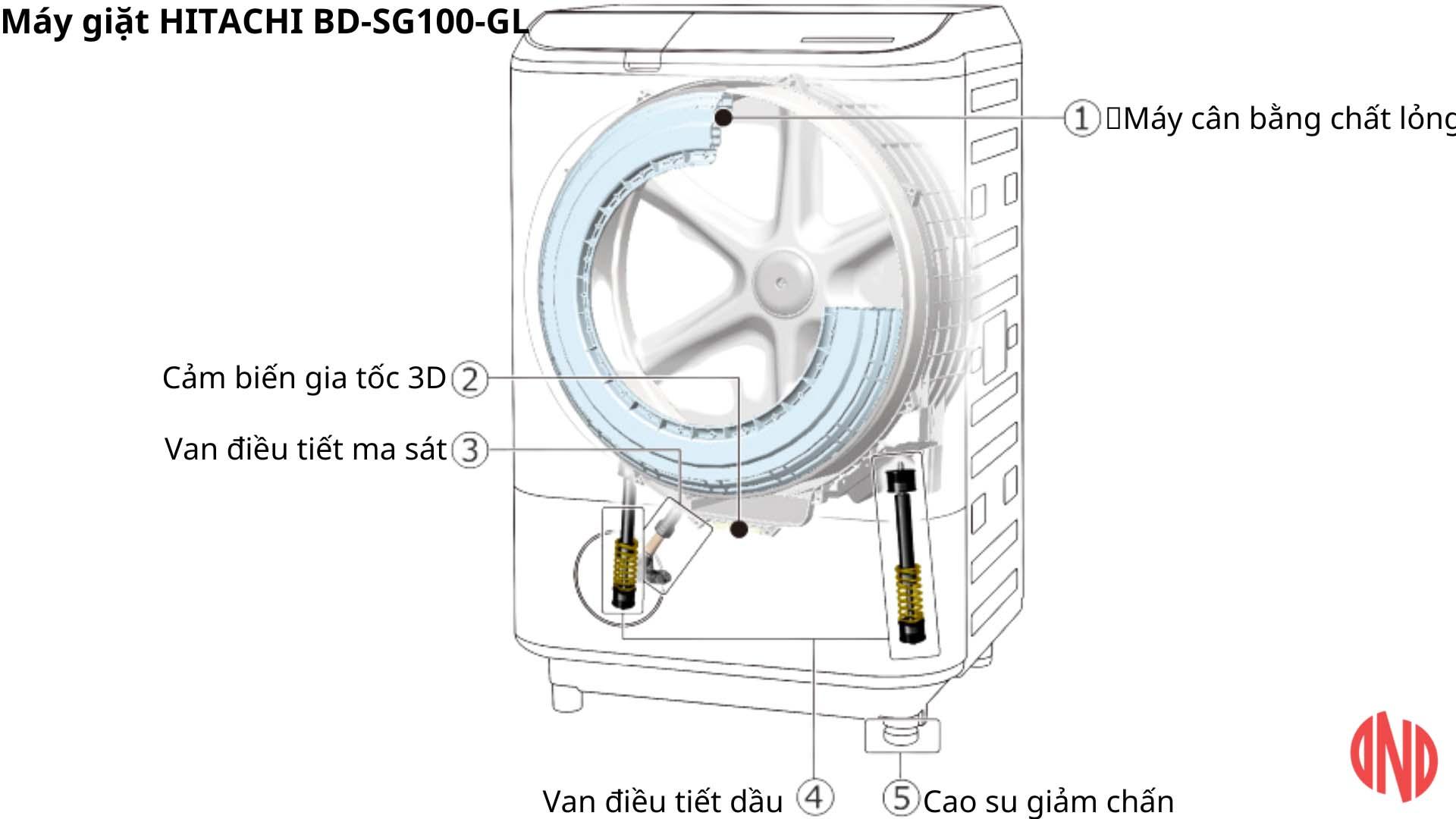 Máy giặt HITACHI BD-SG100GL