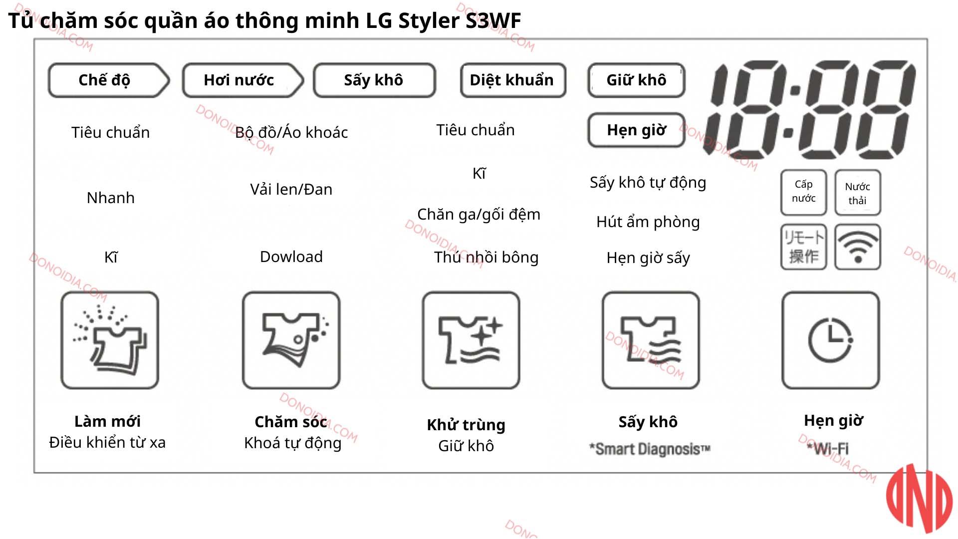 Hướng dẫn sử dụng tủ chăm sóc quần áo thông minh LG Styler S3WF