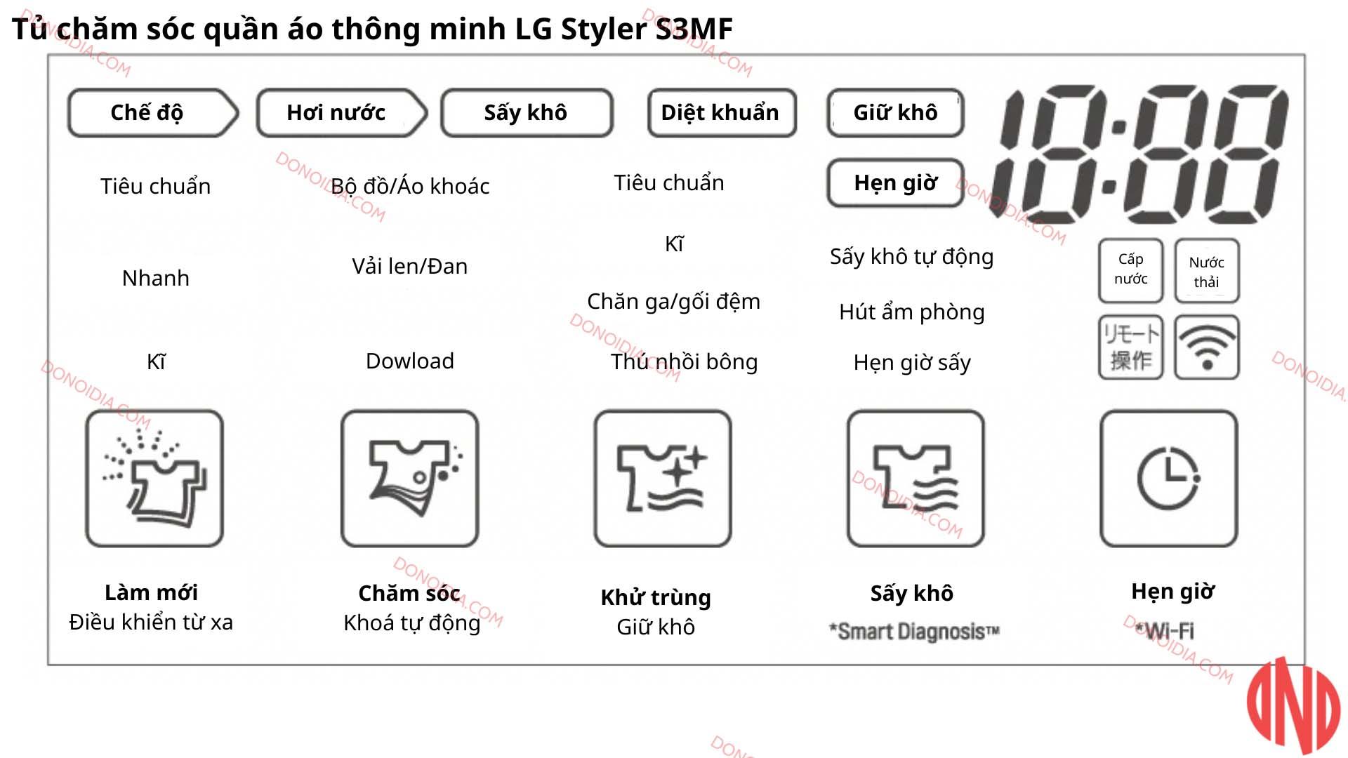 Hướng dẫn sử dụng tủ chăm sóc quần áo thông minh LG Styler S3MF