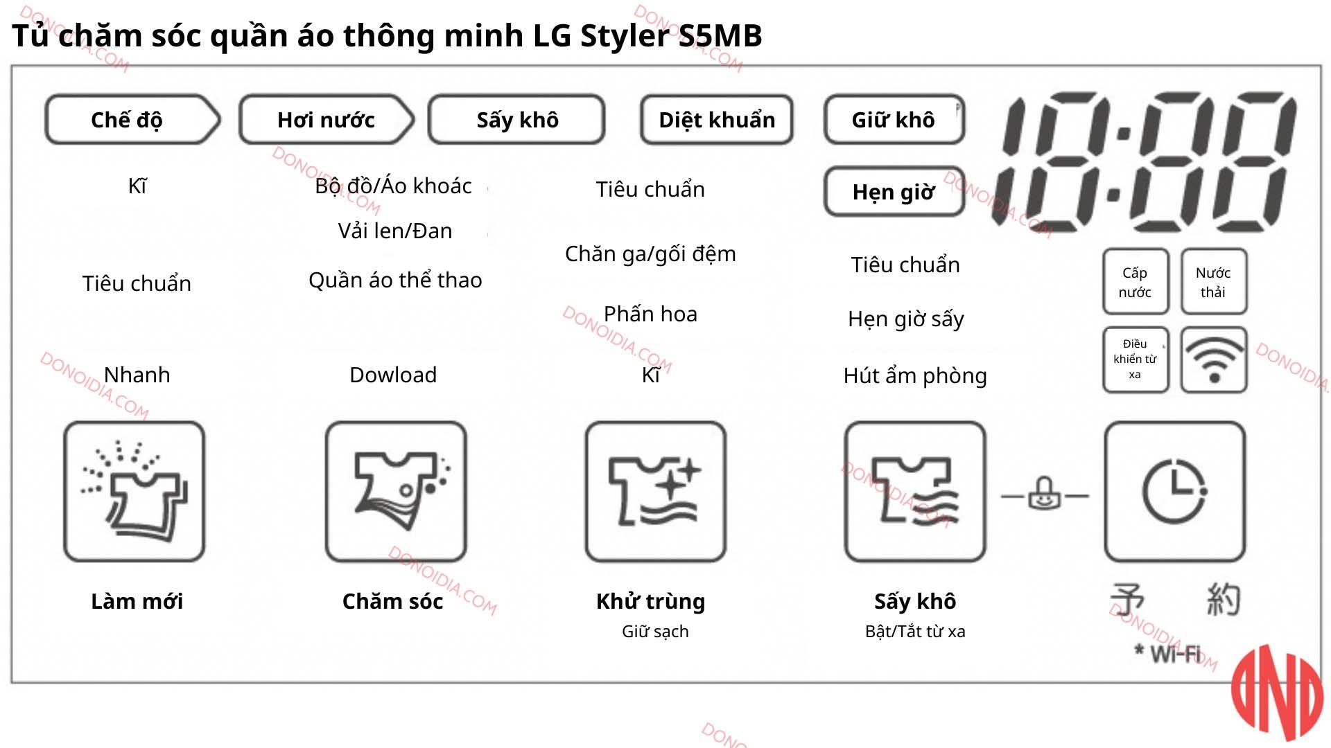 Hướng dẫn sử dụng tủ chăm sóc quần áo thông minh LG Styler S5MB