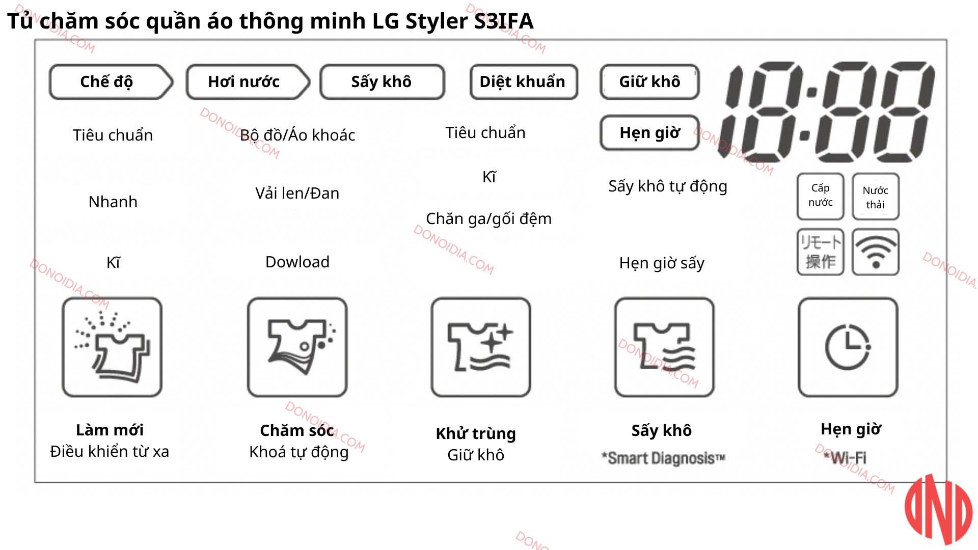 Hướng dẫn sử dụng tủ chăm sóc quần áo thông minh LG Styler S3IFA