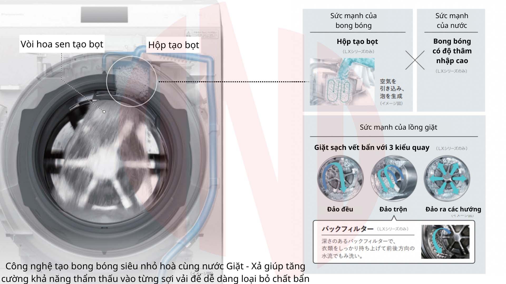 Máy giặt Panasonic NA-LX113A