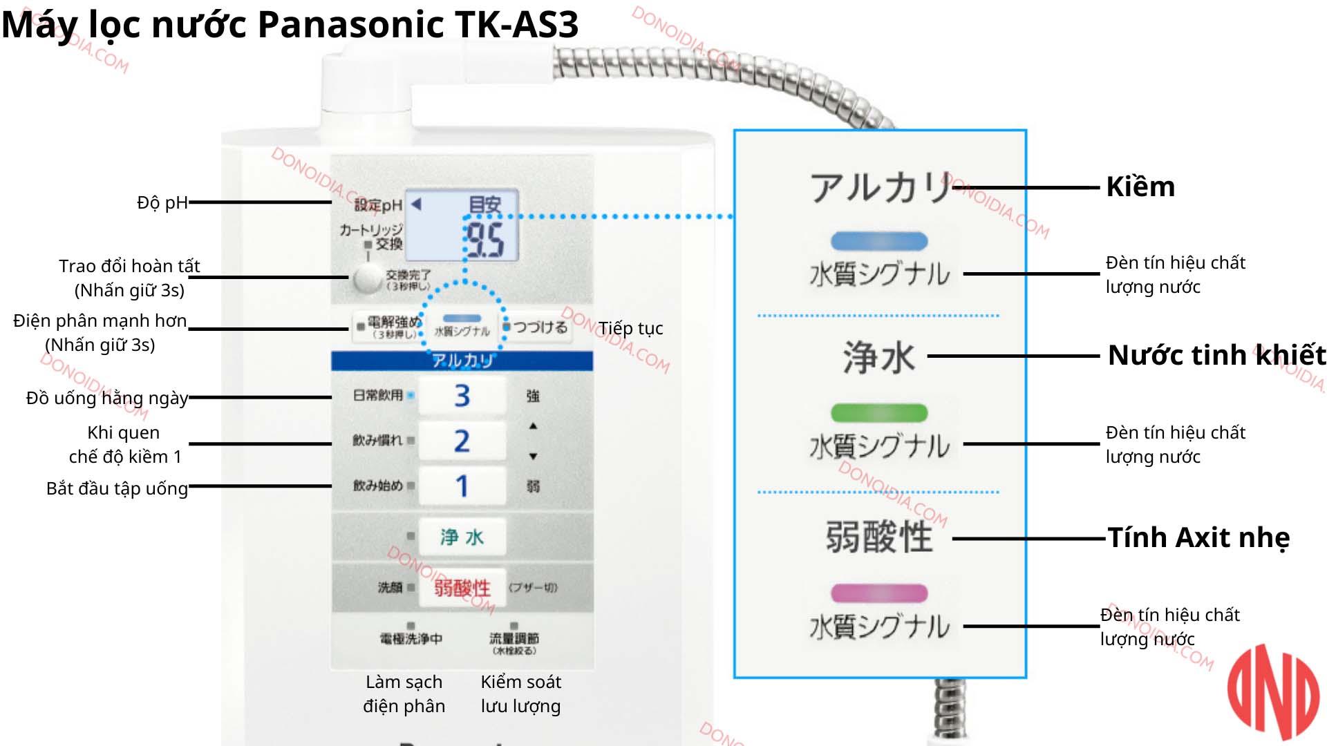 Máy lọc nước ion kiềm Panasonic TK-AS30