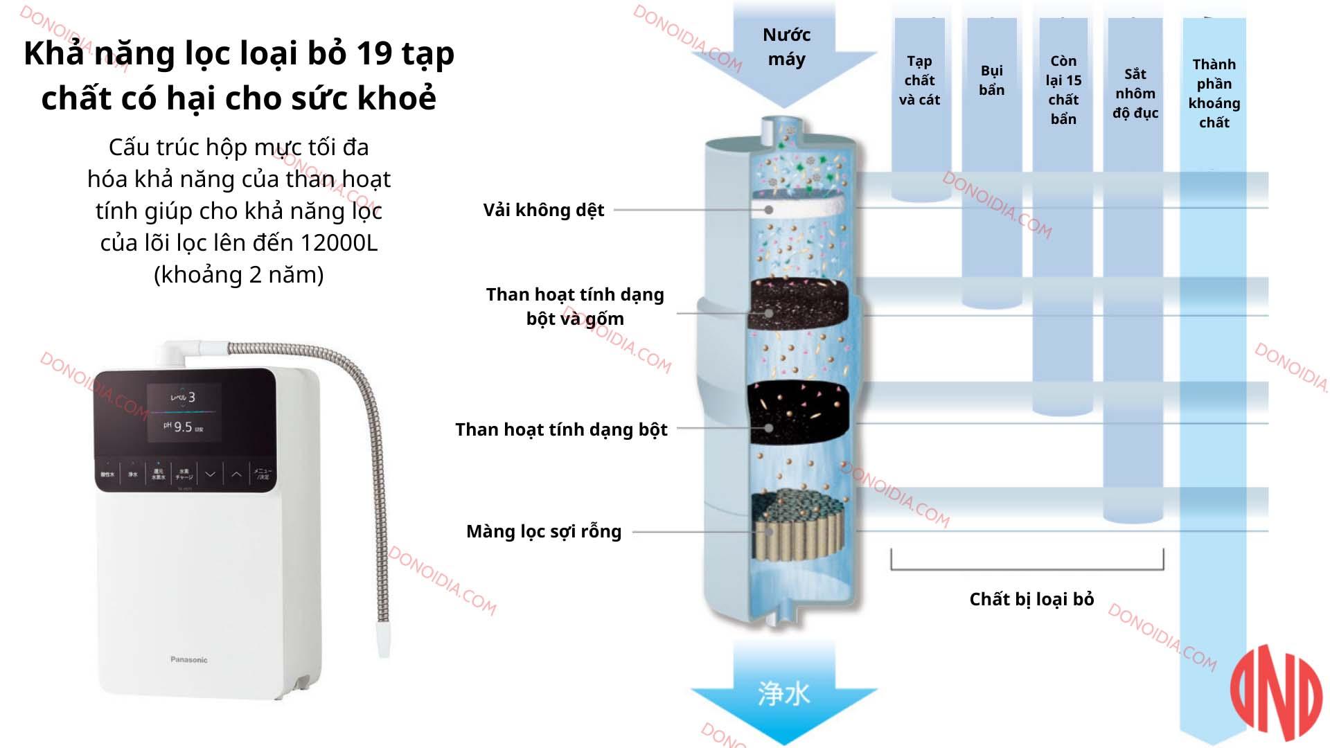 Máy lọc nước ion kiềm Panasonic TK-HS71