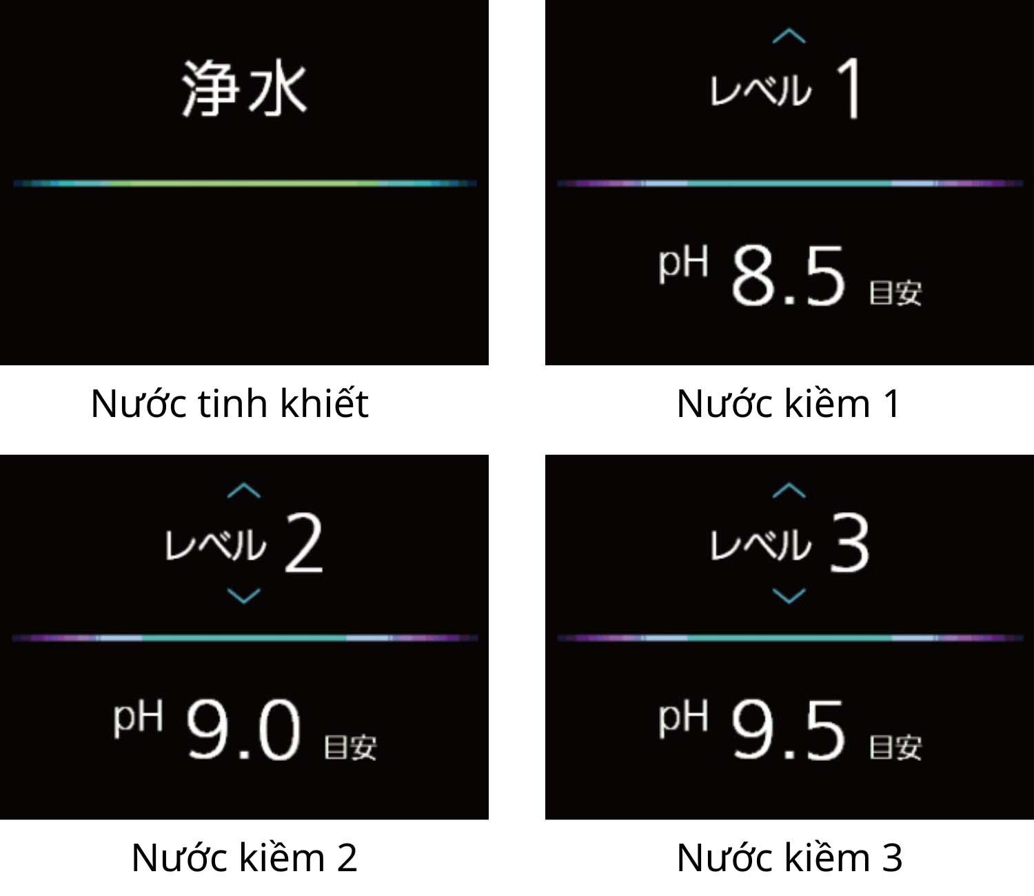 Máy lọc nước ion kiềm Panasonic TK-HS71