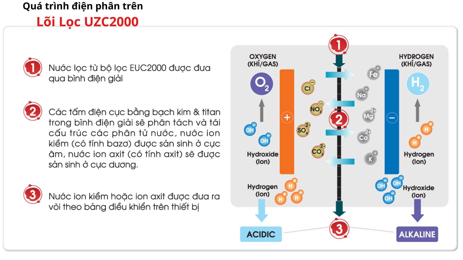 Máy lọc nước MITSUBISHI CLEANSUI ALKALINE AL700