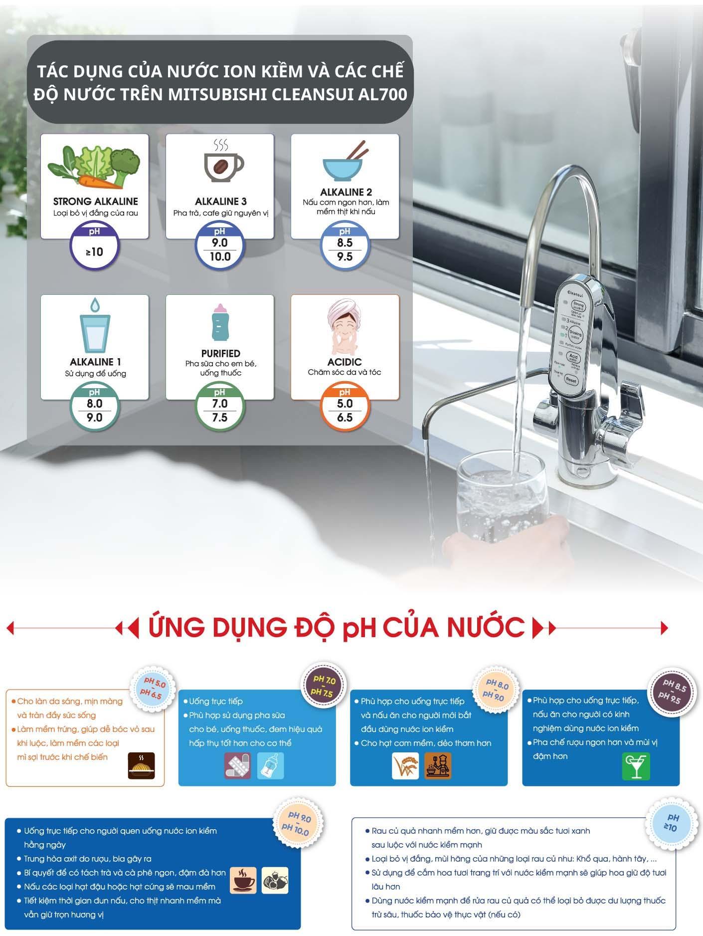Máy lọc nước MITSUBISHI CLEANSUI ALKALINE AL700