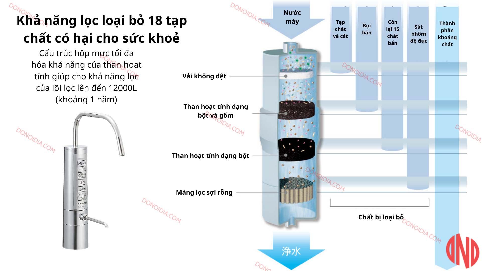 Máy lọc nước ion kiềm Panasonic TK-HB41-SSK