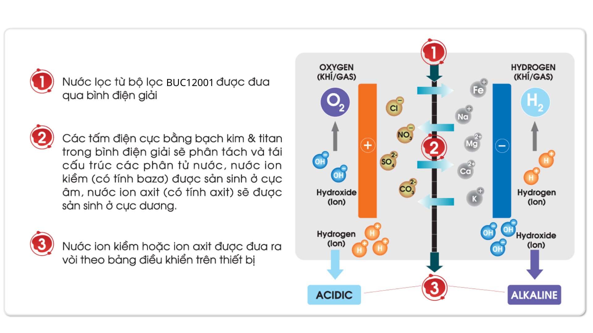 Lõi lọc nước MITSUBISHI CLEANSUI BUC12001