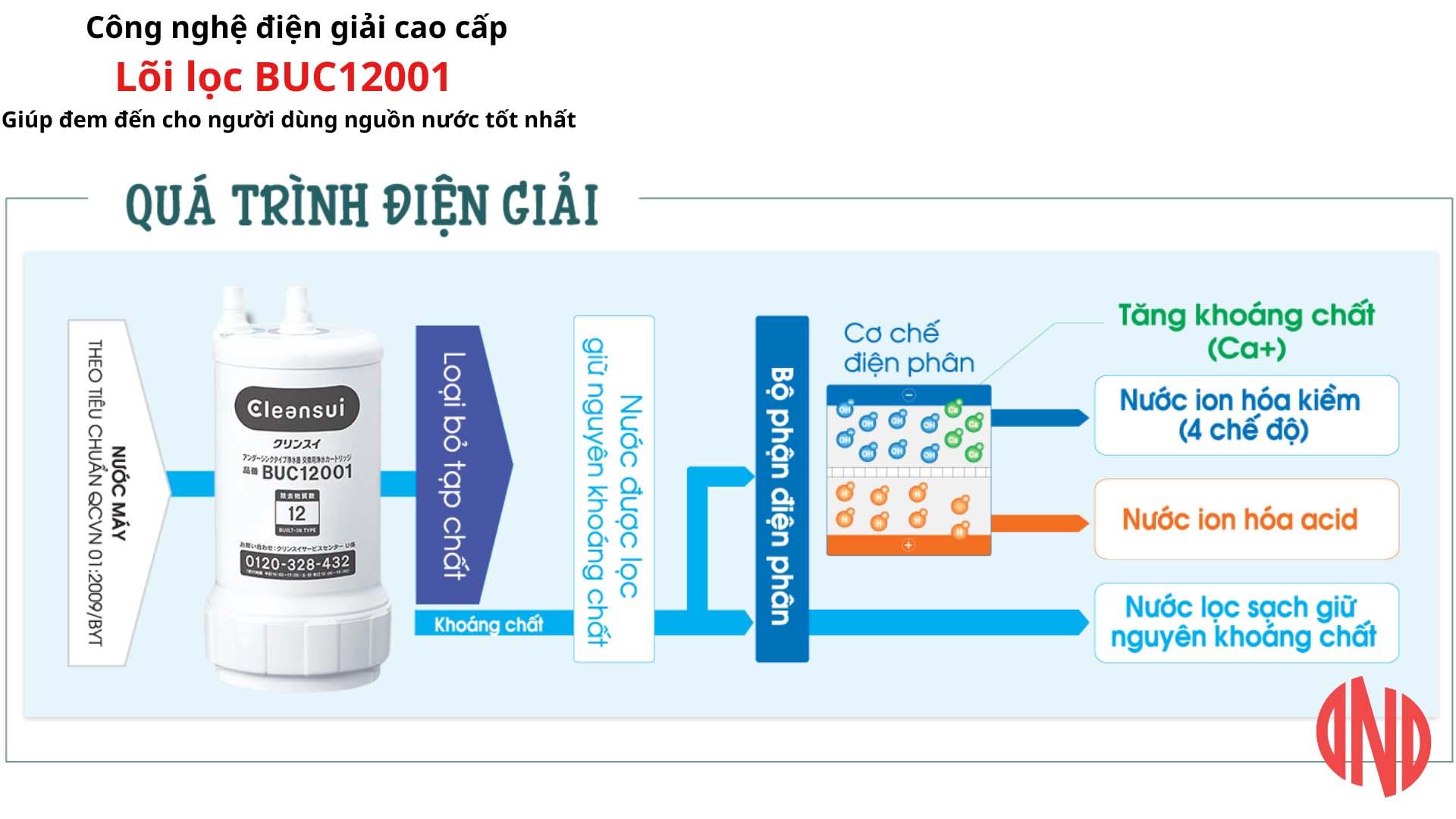 Lõi lọc nước MITSUBISHI CLEANSUI BUC12001