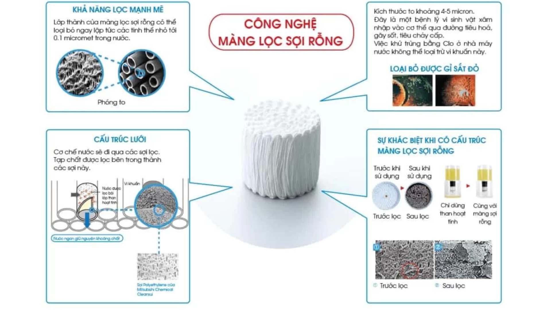 Lõi lọc nước MITSUBISHI CLEANSUI UHC3000