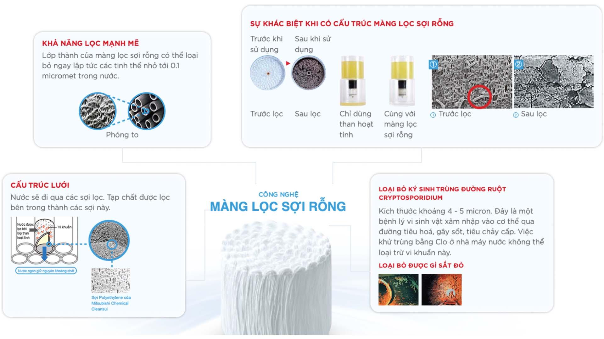 Lõi lọc nước MITSUBISHI CLEANSUI UZC2000