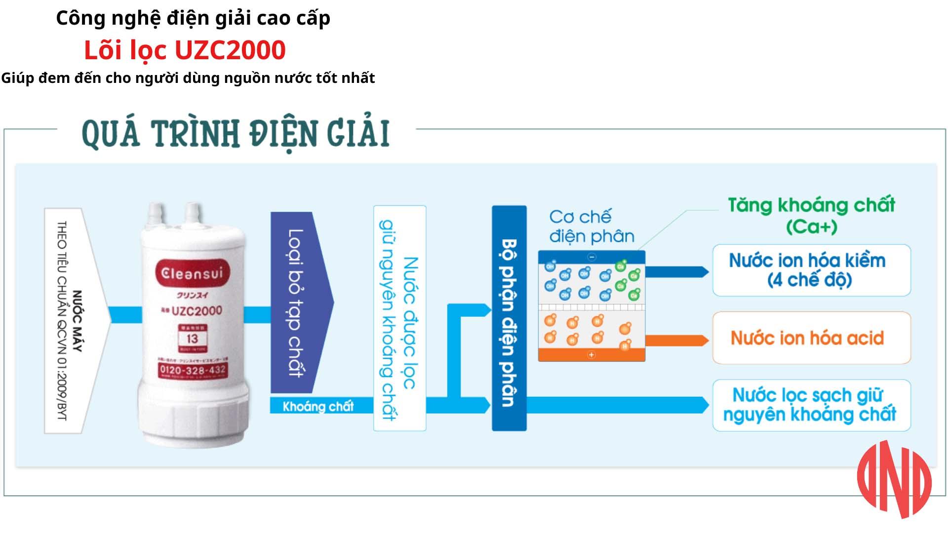 Lõi lọc nước MITSUBISHI CLEANSUI UZC2000