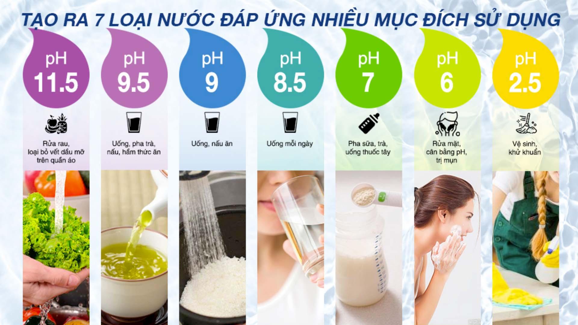 may-loc-nuoc-dien-giai-Kangen-LeveLuk-K8