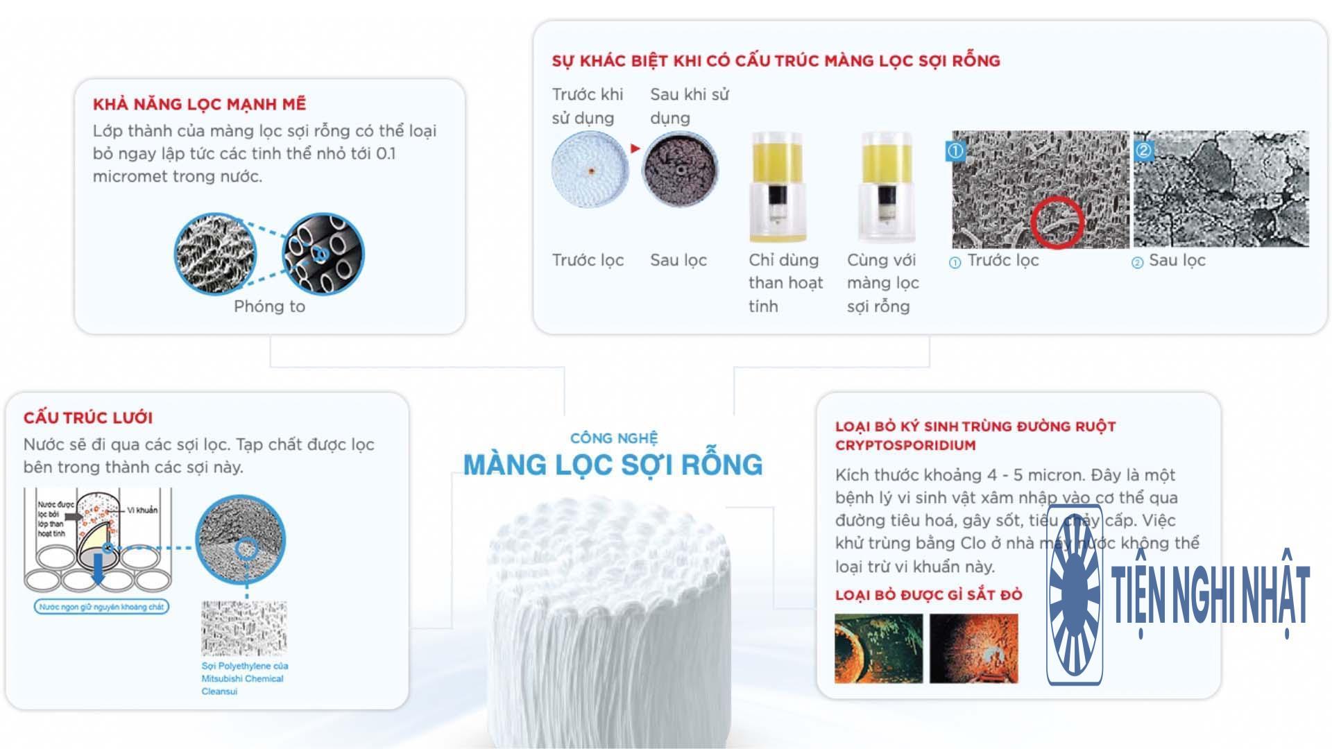 loi-loc-nuoc-mitsubishi-cleansui-huc17021-7
